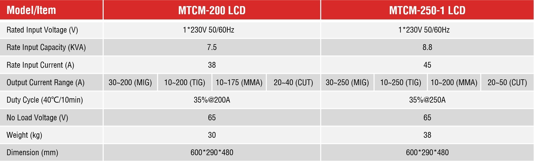 P13-MTCM-200 LCD