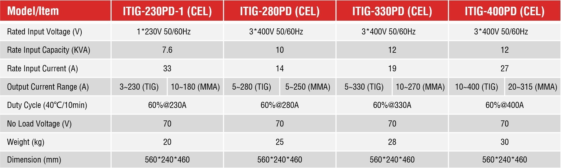 P34-ITIG-280PD (CEL)-excel