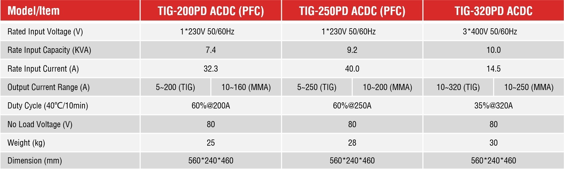 P42-TIG-320PD ACDC-excel