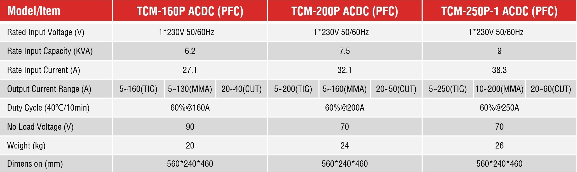 P5-TCM-250P-1 ACDC (PFC)