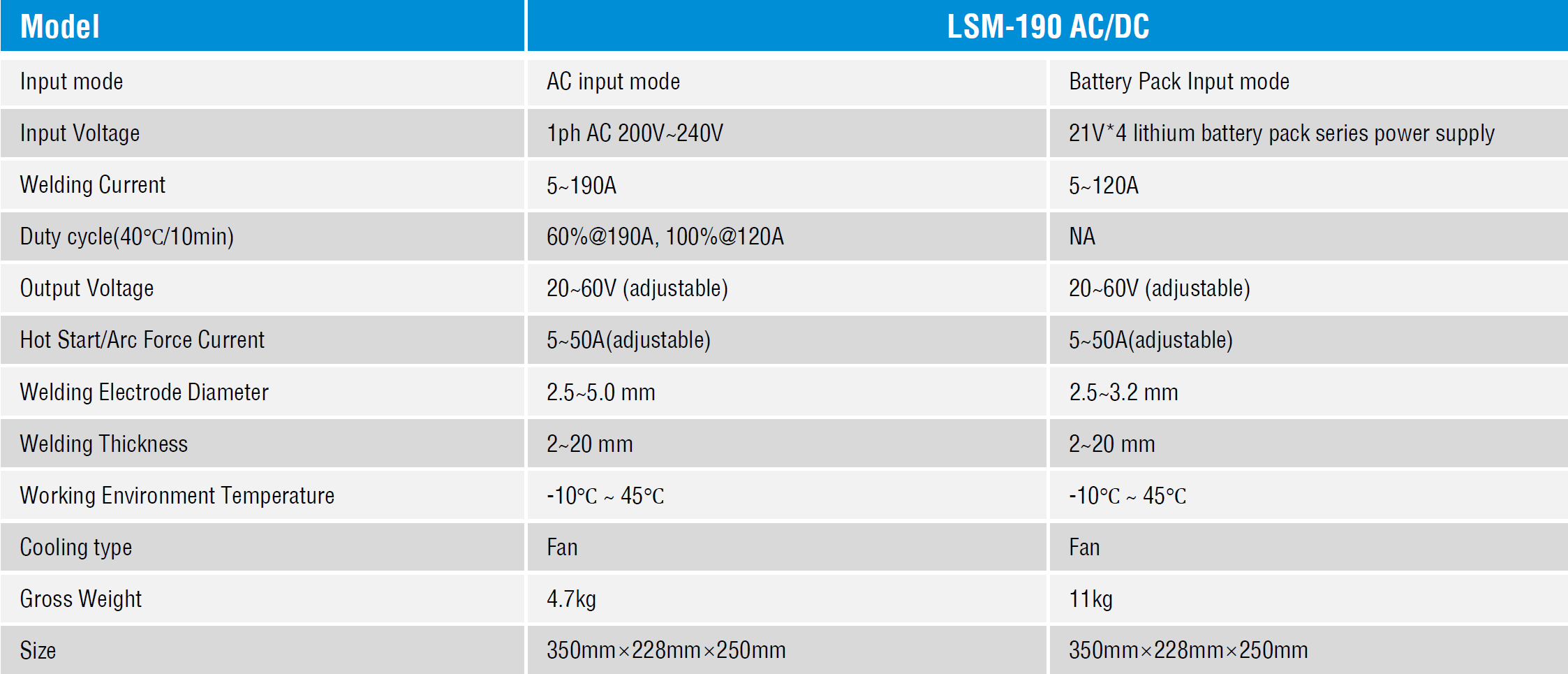 ZW-190 Specifications